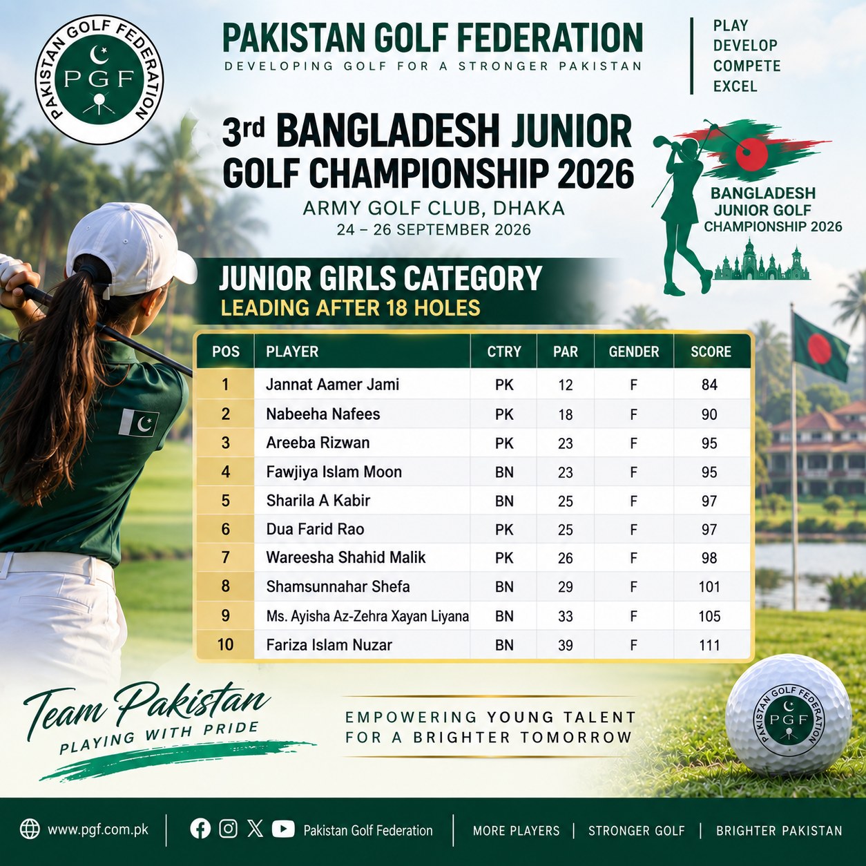 🇵🇰 Team Pakistan Shines in Bangladesh — Junior Girls After 18 Holes